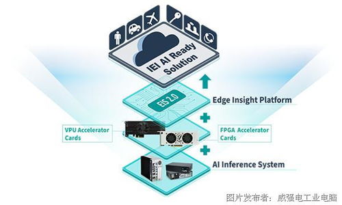 iei威強電與英特爾連手加速進化智慧工廠掌握產(chǎn)業(yè)先機