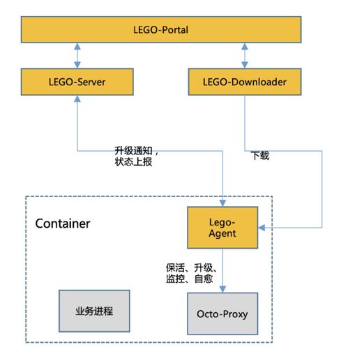 美團基于Service Mesh的服務治理系統(tǒng)Octo 2.0 數(shù)據(jù)處理和存儲支持服務詳解