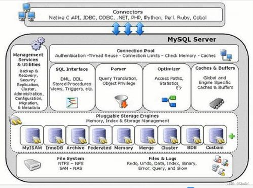 MySQL的字段屬性、存儲引擎、外鍵以及數據處理與存儲支持服務詳解