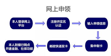 新年新社保，上海市民迎來社保卡集中換發(fā)，數據處理與存儲服務保駕護航